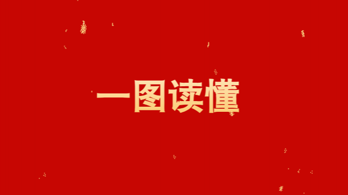 一圖讀懂甘肅工程咨詢集團2025年工作報告